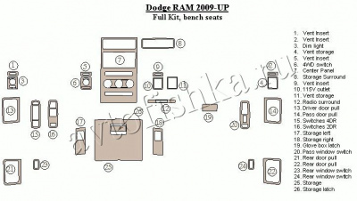 Декоративные накладки салона Dodge Ram 2009-н.в.